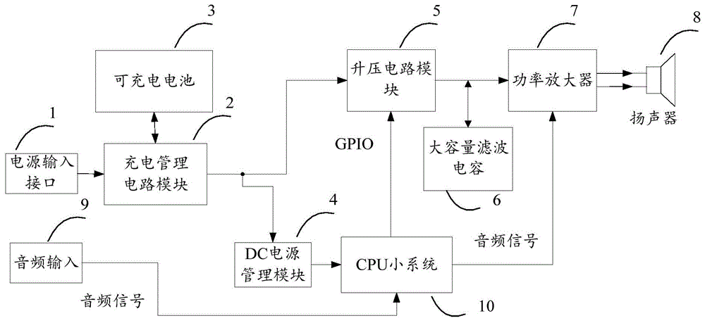 一种低失真音频系统的制作方法