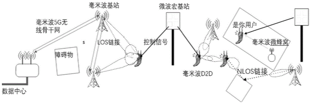 基于5G基站的MIMO三维雷达系统的制作方法