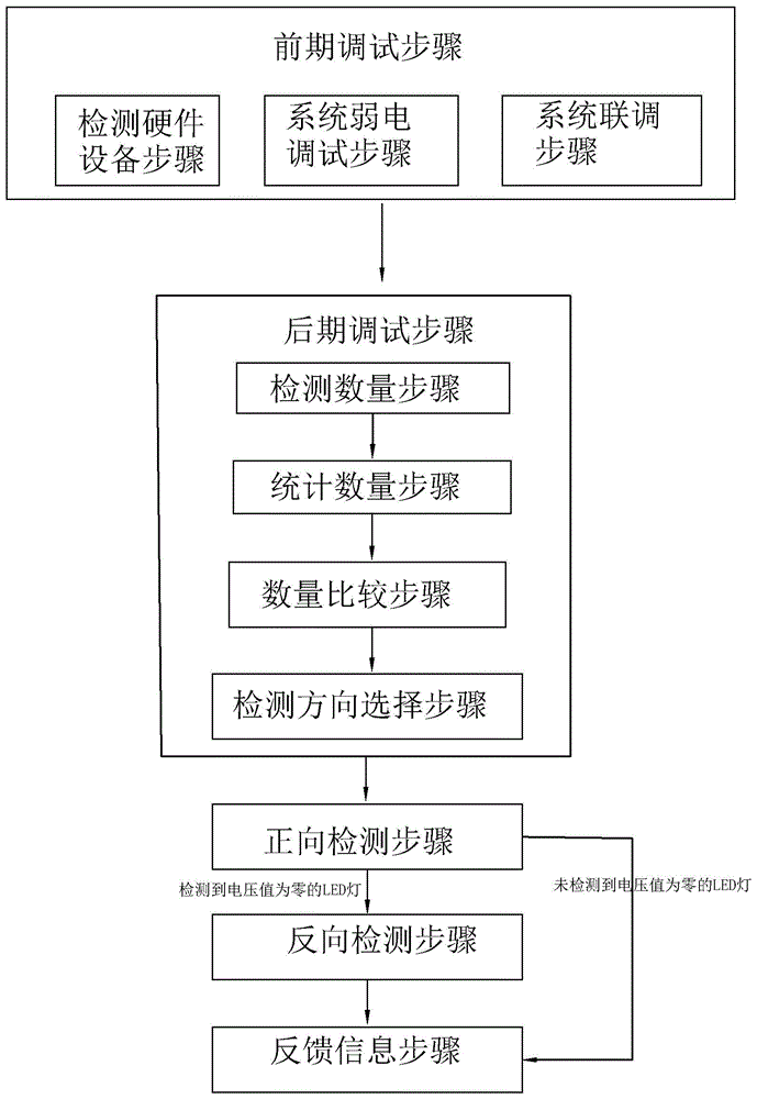 一种建筑照明控制方法、LED灯通电方向切换机构、系统及存储介质与流程