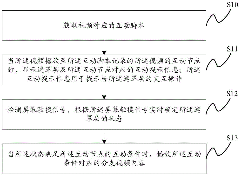 一种视频播放方法、装置、终端及存储介质与流程