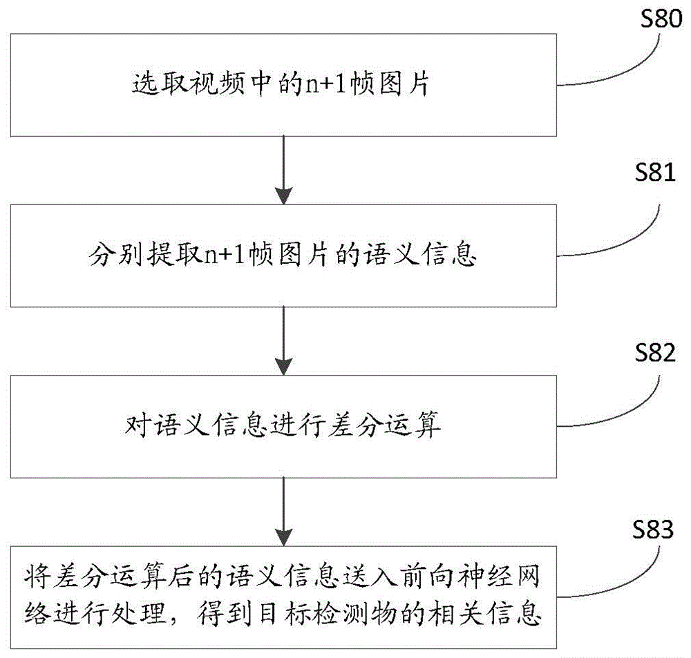 视觉检测方法、系统、电子设备及介质与流程