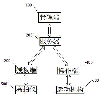 一种高安全性的可记录的财务印章管理方法