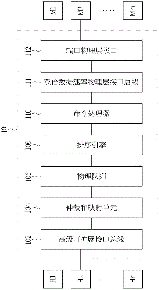 存储控制器、存储器和存储系统的制作方法