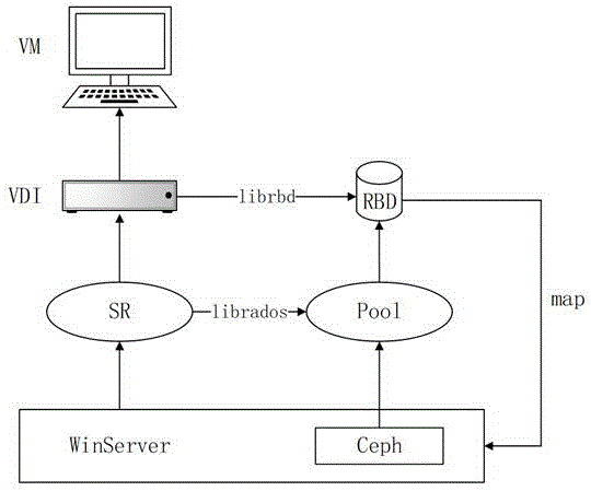 虚拟化操作系统使用Ceph的方法和计算机可读存储介质与流程