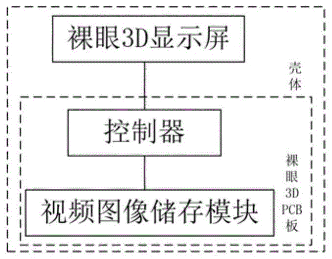 一种裸眼3D双通道数据处理系统的制作方法