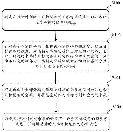 一种轨迹规划方法、装置、存储介质及电子设备与流程