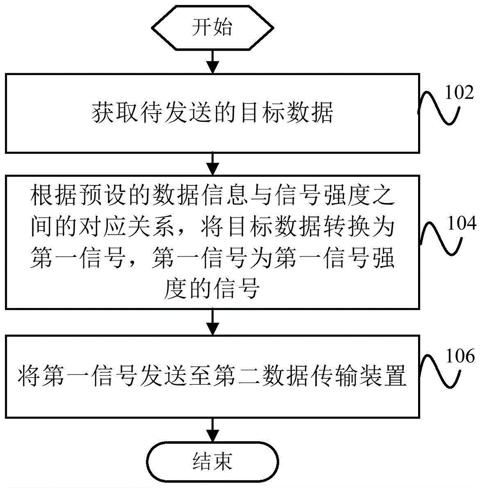 数据传输方法、装置及电子设备与流程