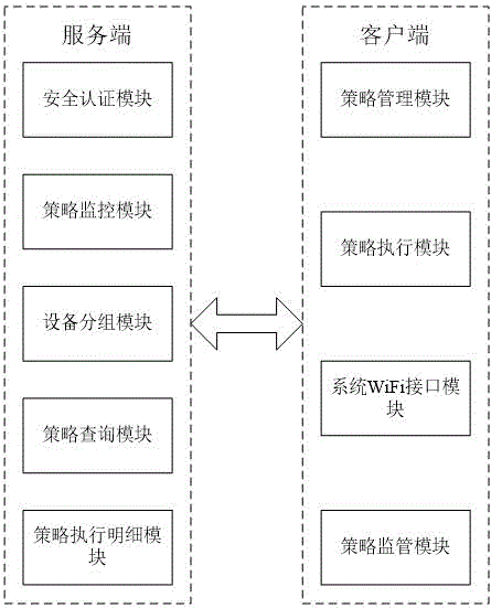 一种基于物联网的智能WiFi策略管理架构的制作方法