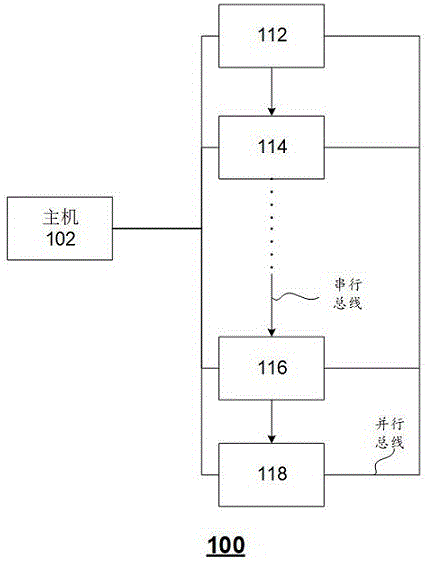 用于对多个原型验证板进行编号的方法及存储介质与流程