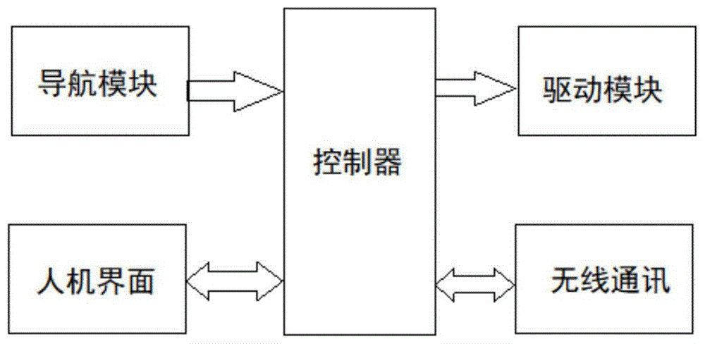 一种无线控制AGV小车的方法和系统