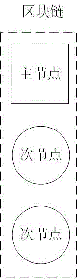 会议分成结算方法、装置、主节点及计算机可读存储介质与流程