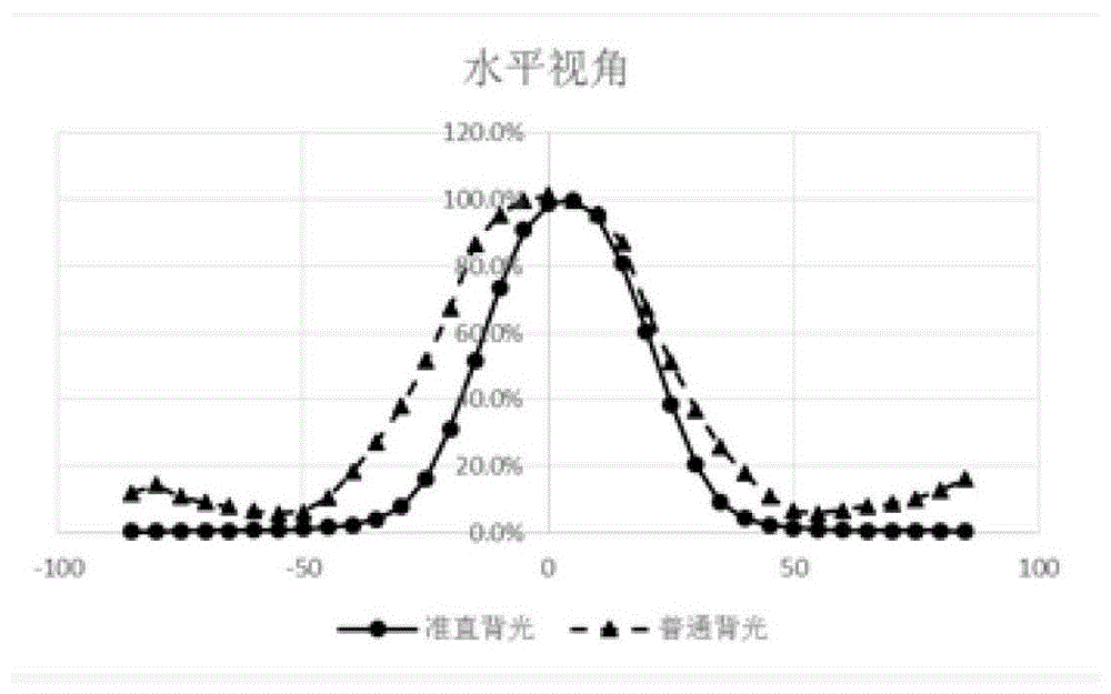 调光模组及其制作方法、背光组件、显示装置和调光方法与流程