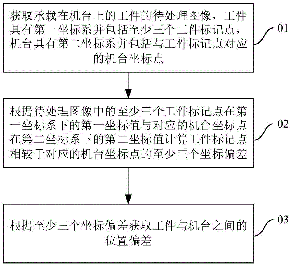 定位方法、检测系统及计算机可读存储介质与流程