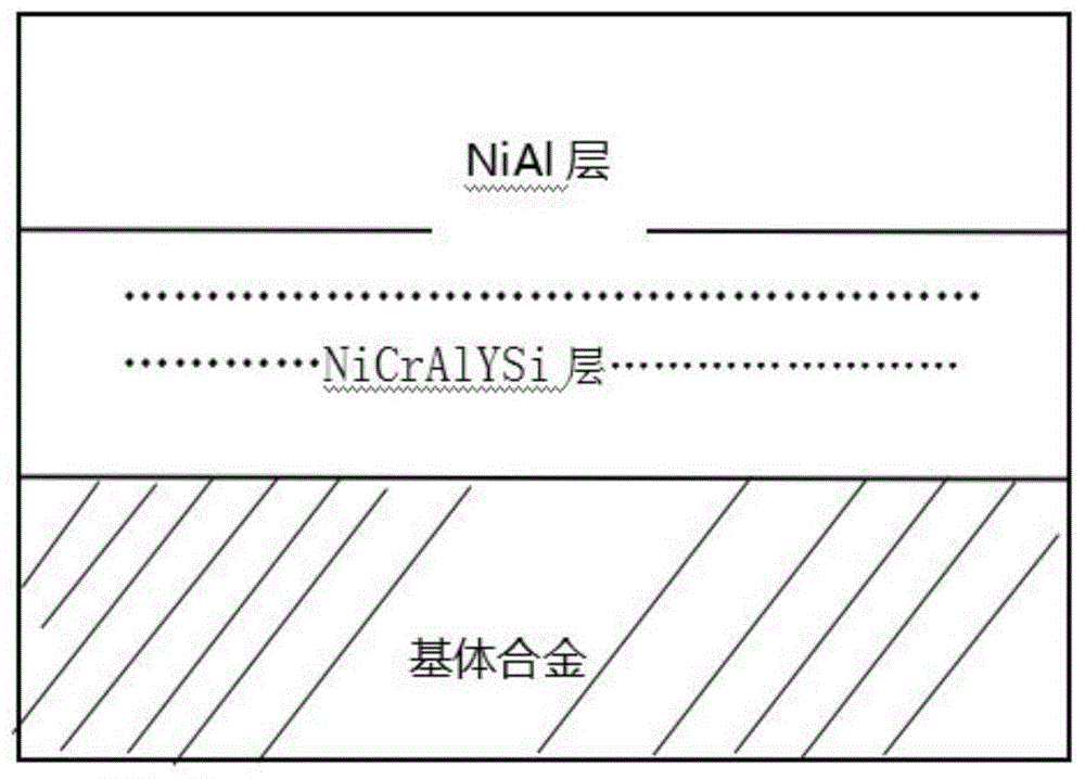 一种改性NiCrAlYSi粘结层及其制备方法和应用与流程