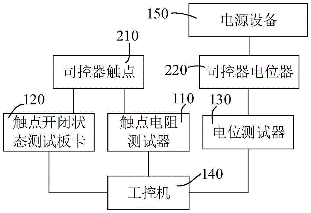 交流机车司控器检定装置及方法