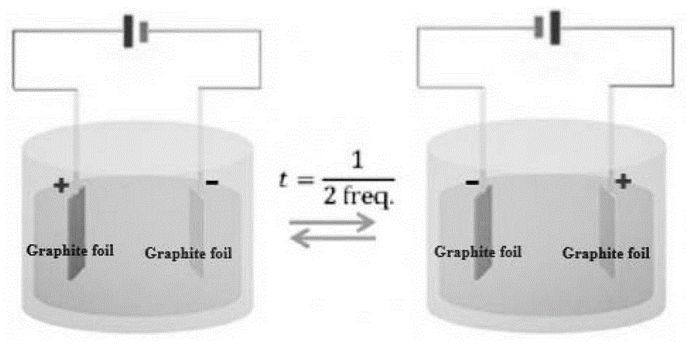 一种双脉冲电化学技术制备高质量石墨烯的方法