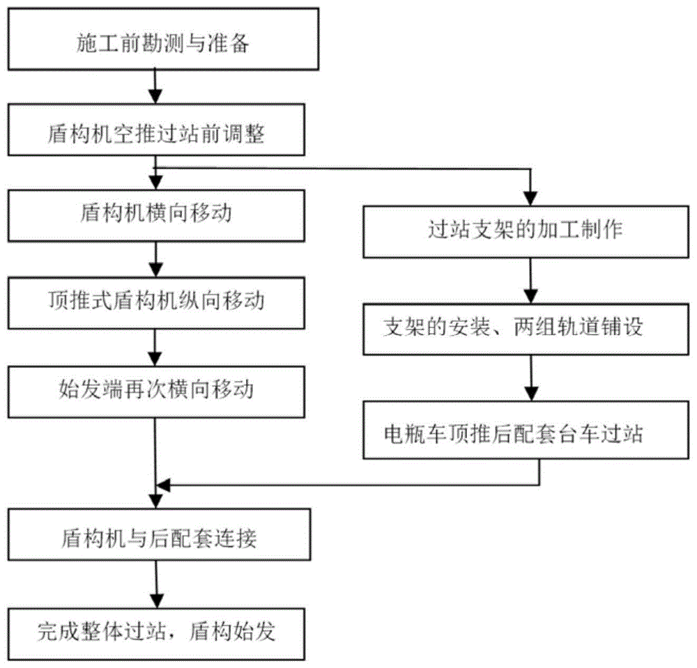 一种盾构机空推地铁暗挖车站施工方法与流程