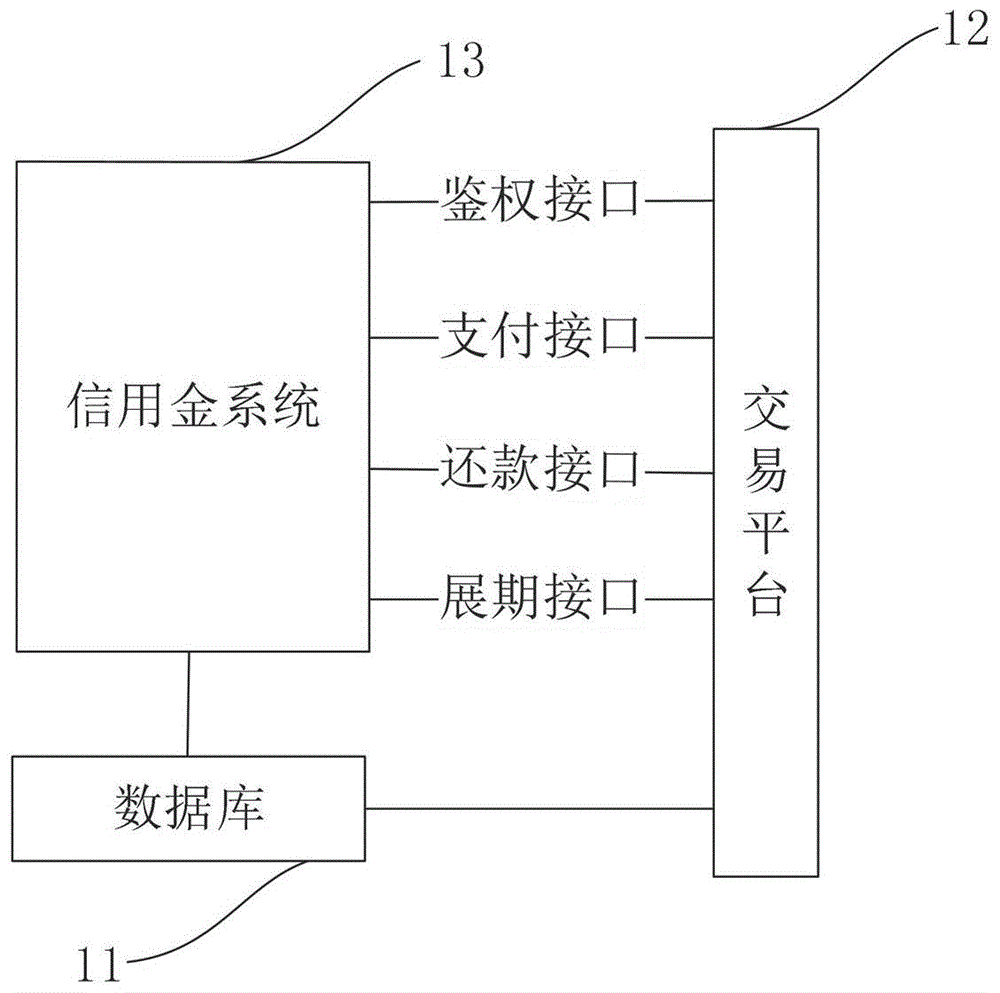 基于大宗商品进行小额授信的方法、装置和电子设备与流程