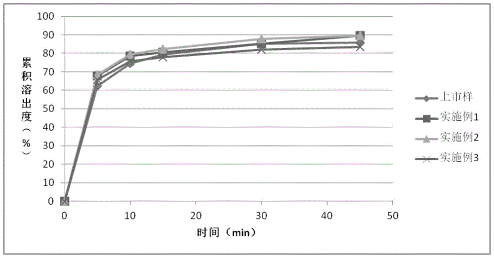 一种孟鲁司特钠颗粒的制备工艺的制作方法