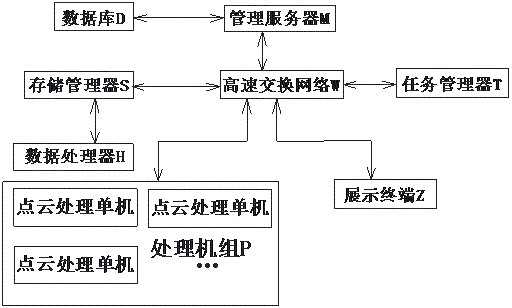 一种面向超海量点云的管理方法及系统与流程