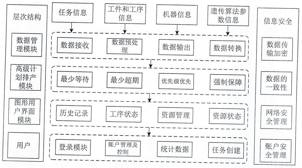 一种基于启发式优化算法的车间资源调度方法与流程