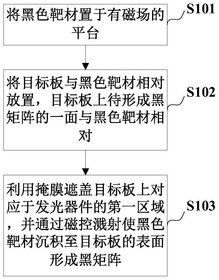 一种黑矩阵形成方法、显示模组及显示装置与流程