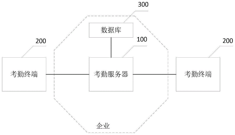 一种相关方考勤系统及方法与流程