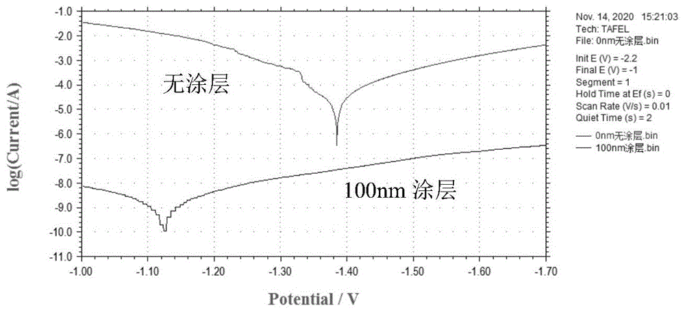 一种复合涂层、制备方法及器件与流程