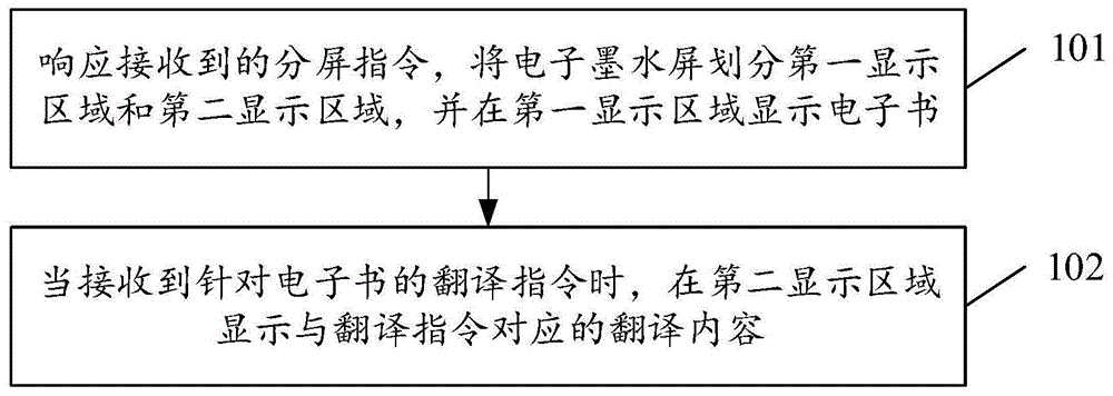 一种电子书的翻译显示方法、装置、设备和存储介质与流程