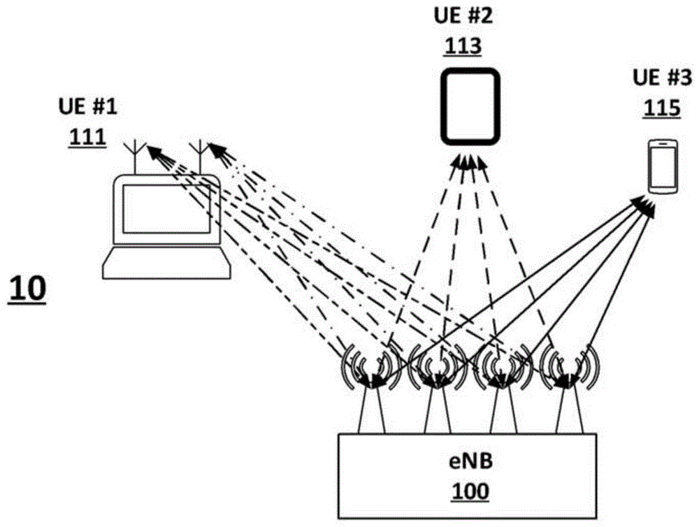 调度上行链路参考信号资源的方法和网元与流程