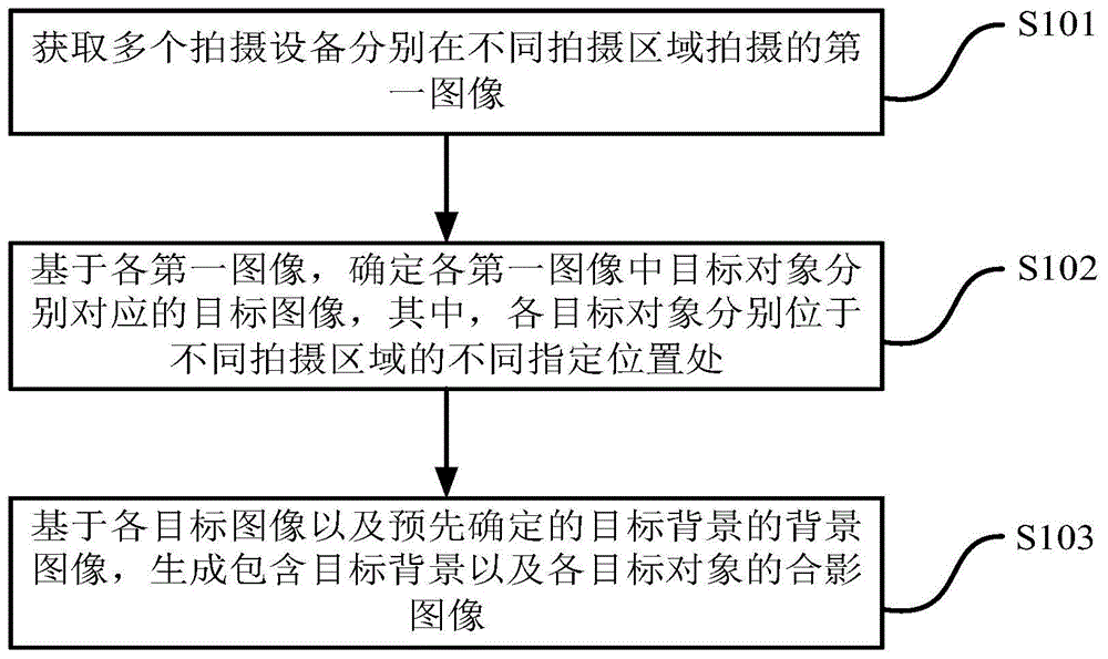 图像处理方法、装置、电子设备及存储介质与流程