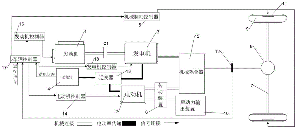 一种双电机混联式混合动力拖拉机及控制方法