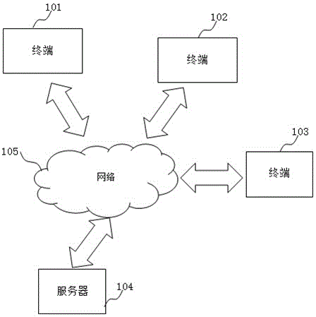 一种图案设计方法、终端及计算机可读存储介质