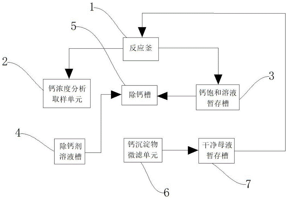 粗品碱式碳酸铜制备五水硫酸铜母液的循环除钙方法及系统与流程