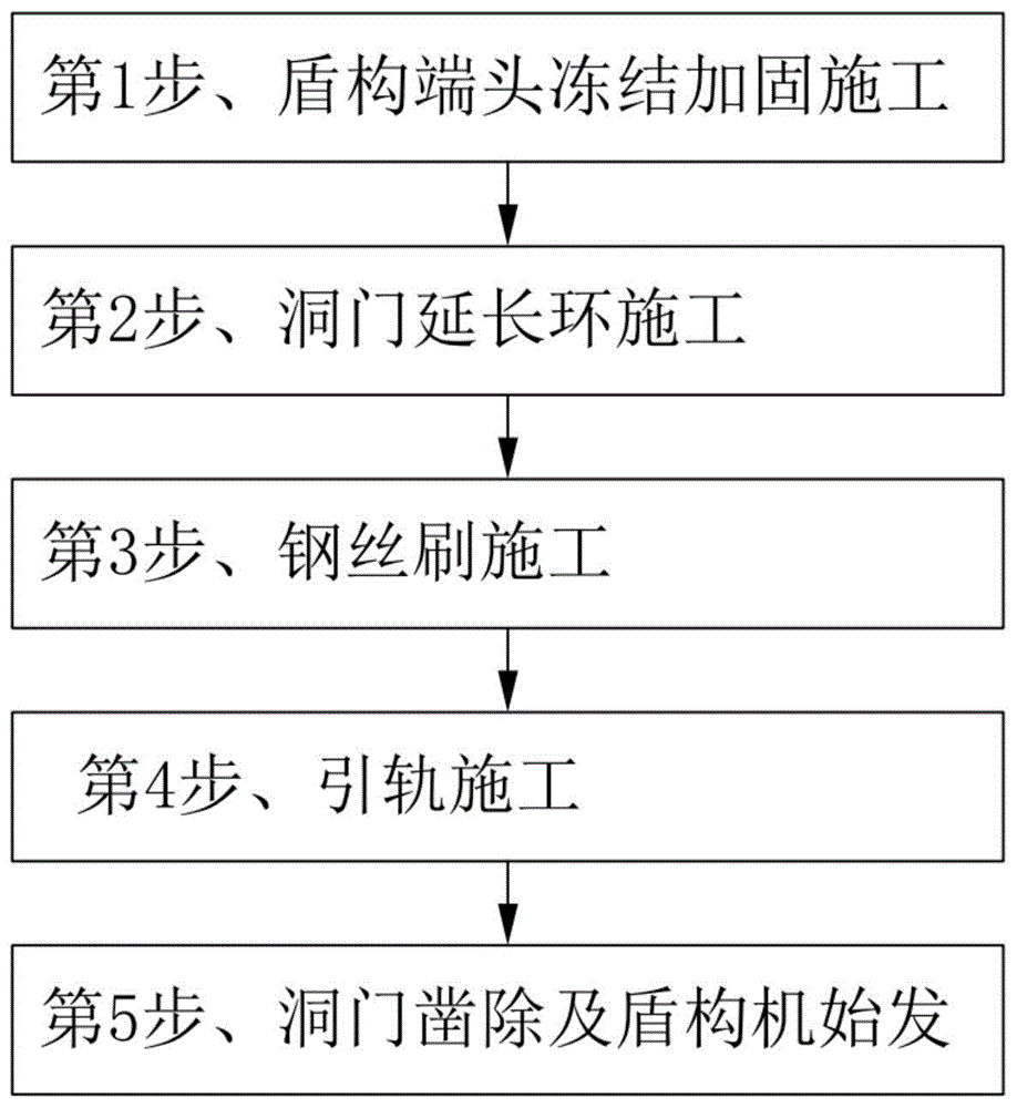 一种基于洞门延长环装置富水砂层盾构始发方法及其装置与流程