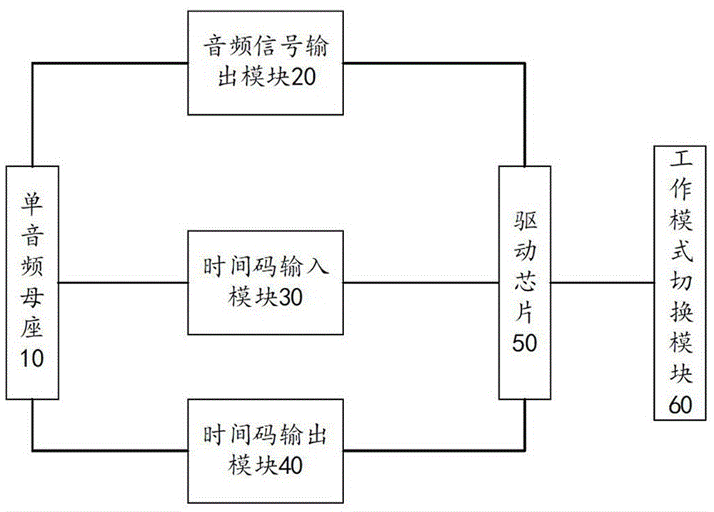 单音频接口信号切换电路及单音频接口切换装置的制作方法