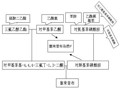 一种检测塞来昔布中芳胺类及芳香肼基因毒性杂质的方法与流程