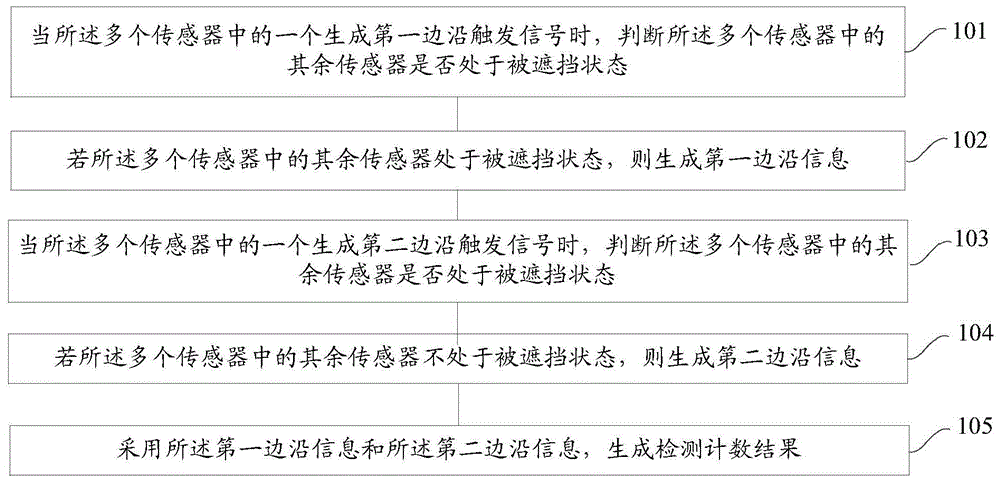 一种检测数据生成方法、电子设备和存储介质与流程