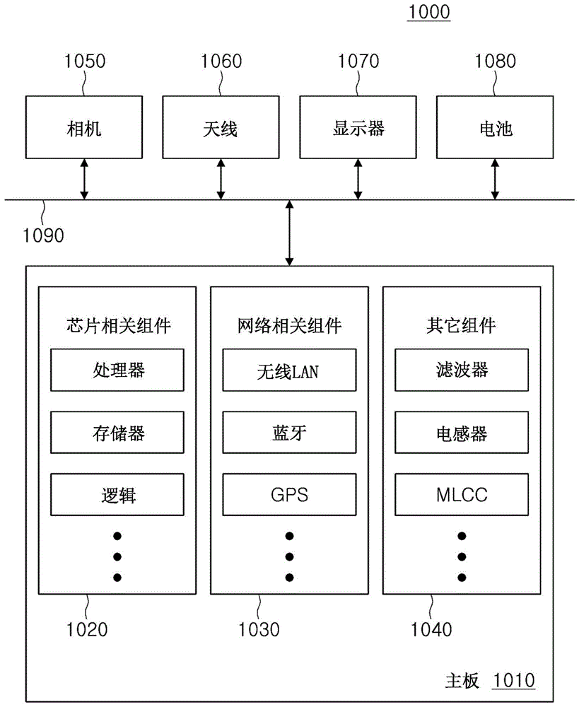 电子组件嵌入式基板的制作方法