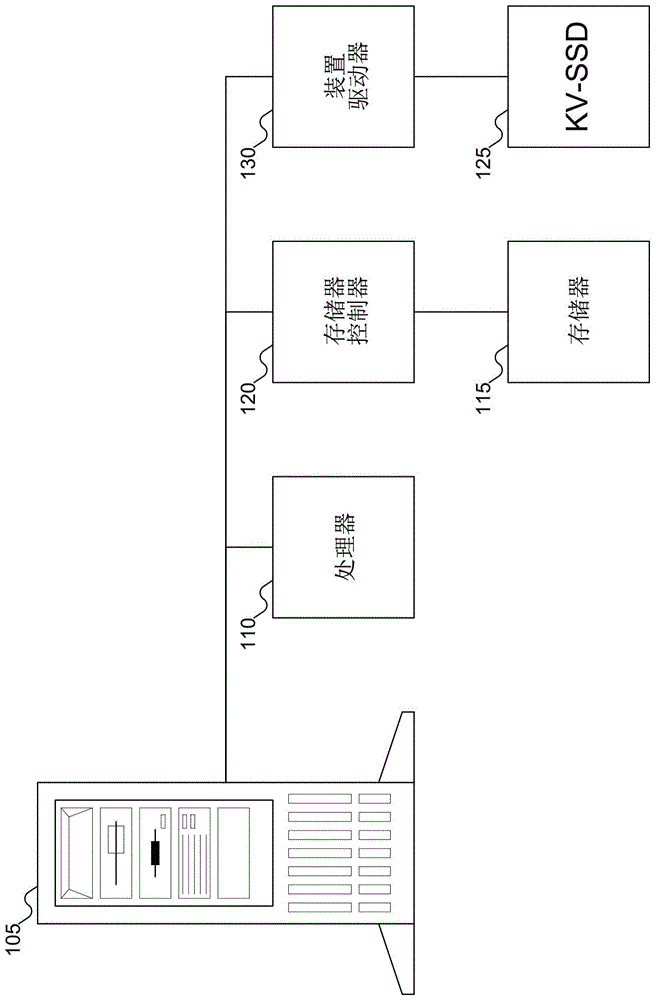 键值存储装置和用于操作键值存储装置的方法与流程