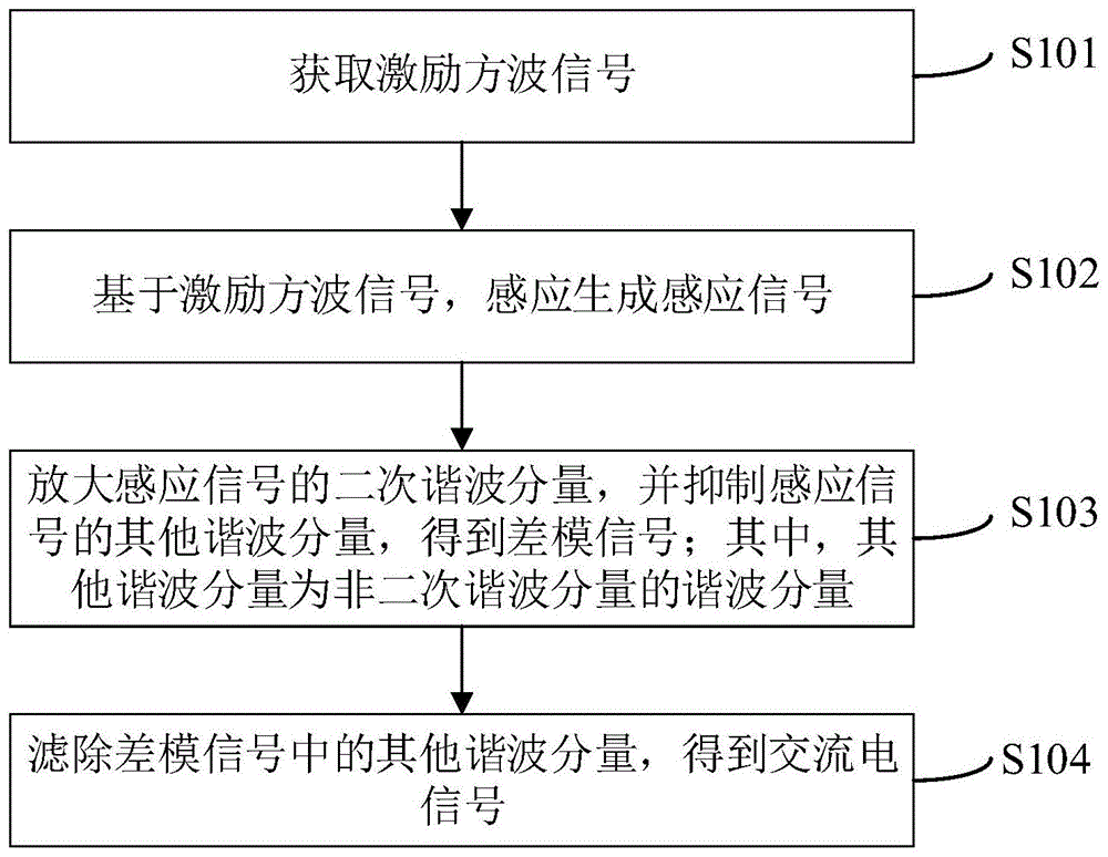 信号处理方法、装置、电子设备及计算机存储介质与流程