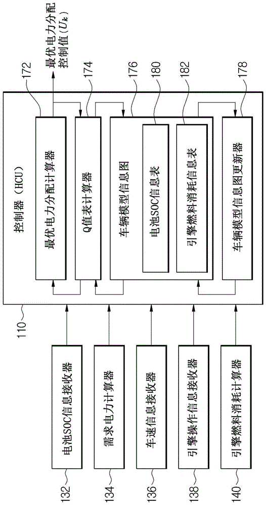 混合动力车辆及其控制方法与流程