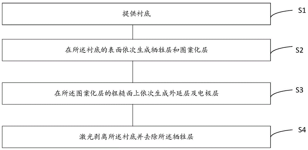 发光器件制作方法、发光器件以及显示器件与流程