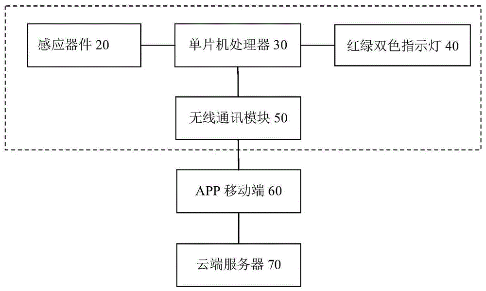 一种智能耳穴按摩模型的制作方法