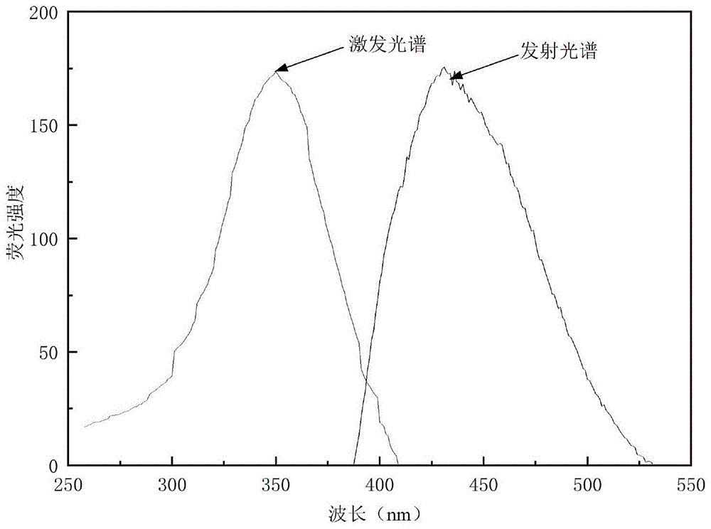 一种荧光示踪型无磷缓蚀阻垢剂PESA-X及其制备方法和应用
