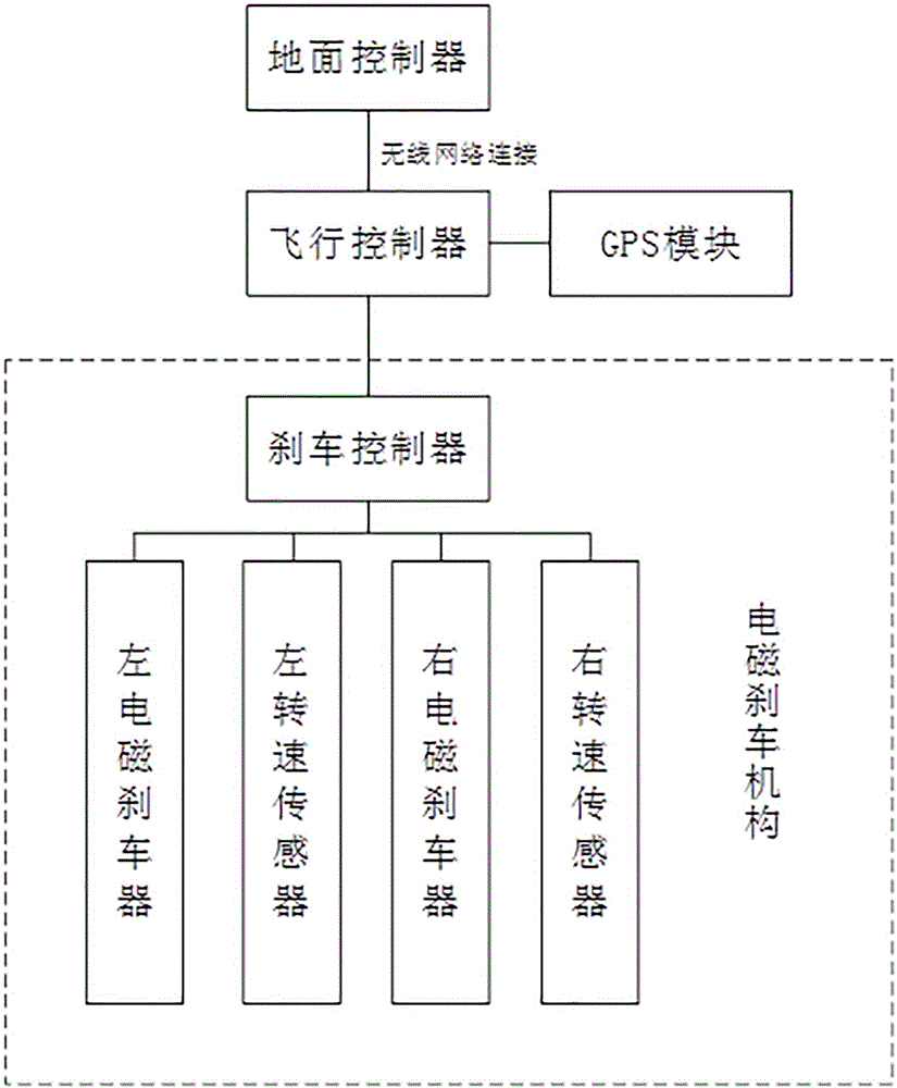 一种无人机电磁刹车控制系统及方法与流程