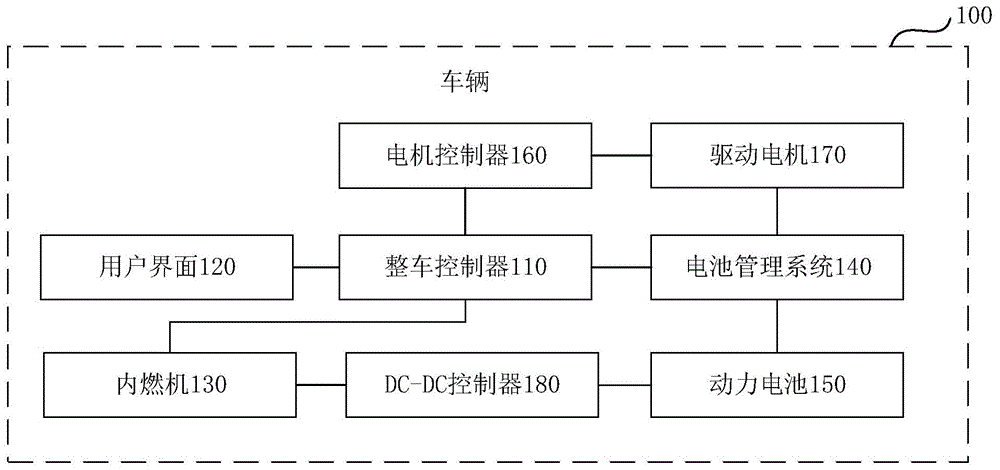 车辆行驶模式控制方法及装置，车辆与流程