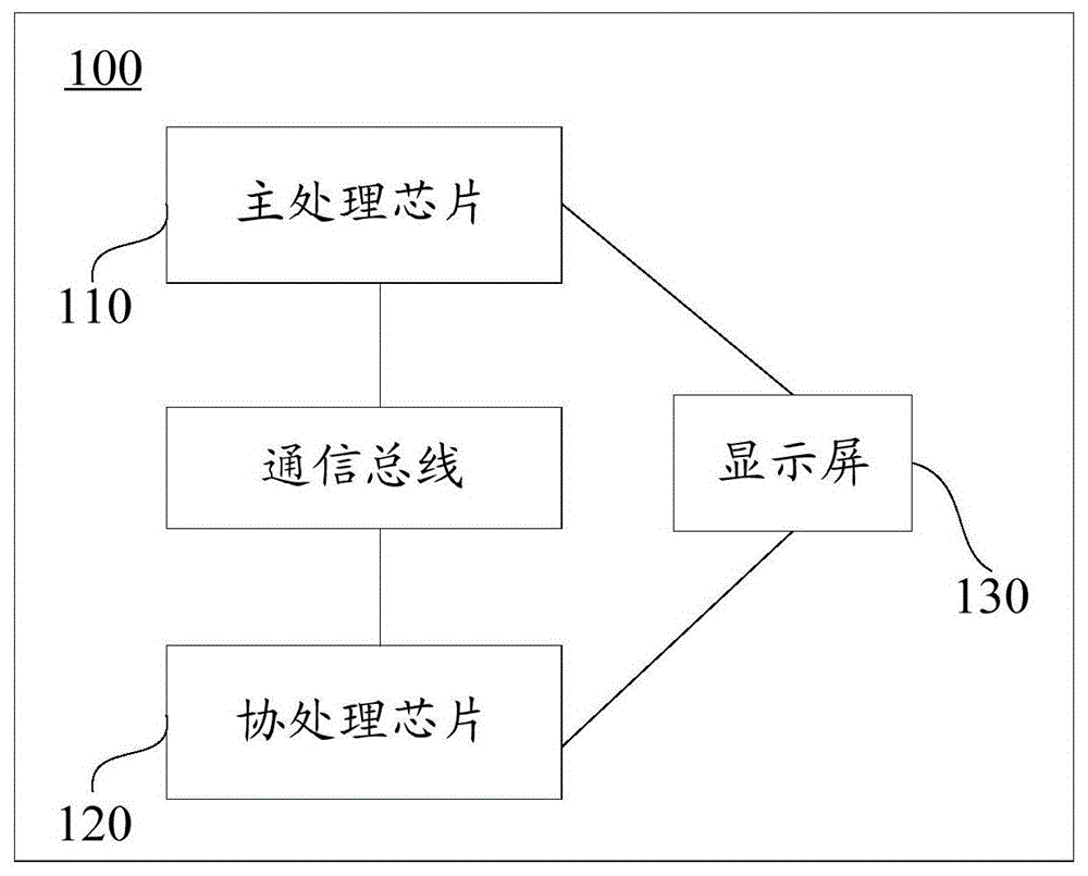 数据传输方法、装置、存储介质及电子设备与流程