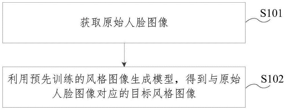 风格图像生成方法、模型训练方法、装置和设备与流程