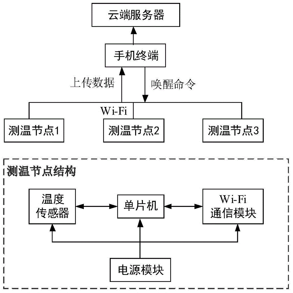 一种基于数据挖掘技术的用户行为分析系统及方法